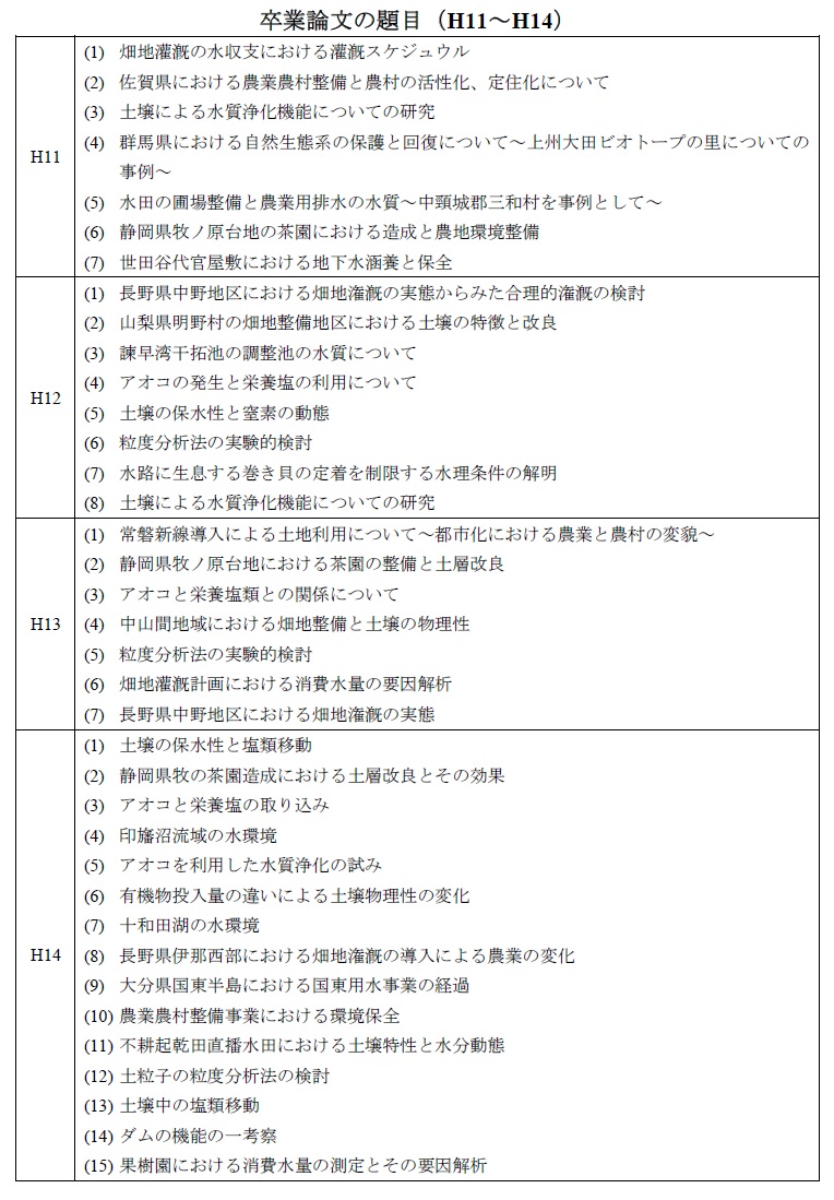 http://nodaiweb.university.jp/ree/H11.JPG