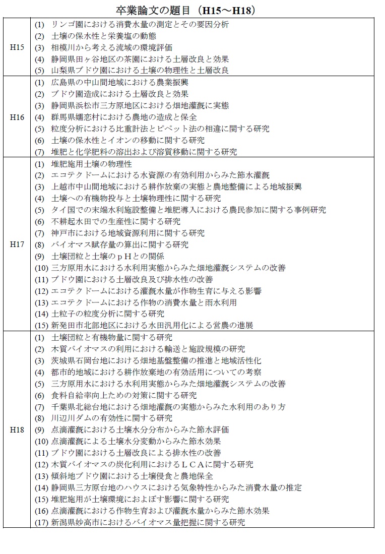 http://nodaiweb.university.jp/ree/H15.JPG