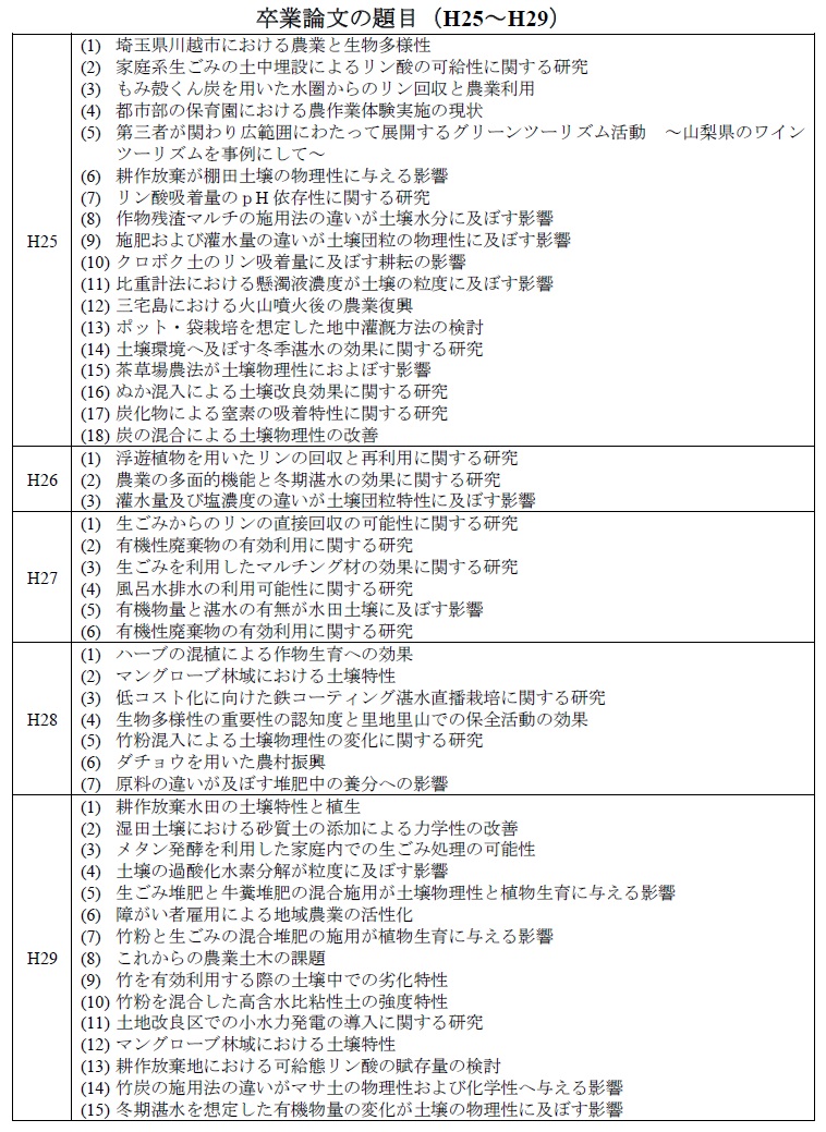 http://nodaiweb.university.jp/ree/H25.JPG