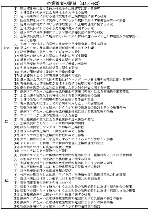 http://nodaiweb.university.jp/ree/H25.JPG