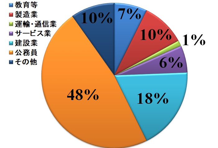 http://nodaiweb.university.jp/ree/JOB.JPG