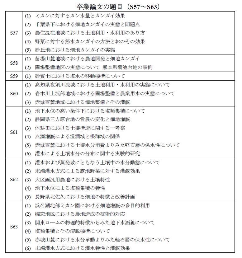 http://nodaiweb.university.jp/ree/S57.JPG