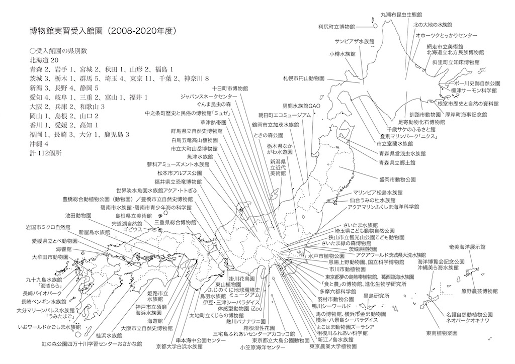 館園実習の受入先 東京農業大学 博物館情報学研究室 オホーツクキャンパス 北海道