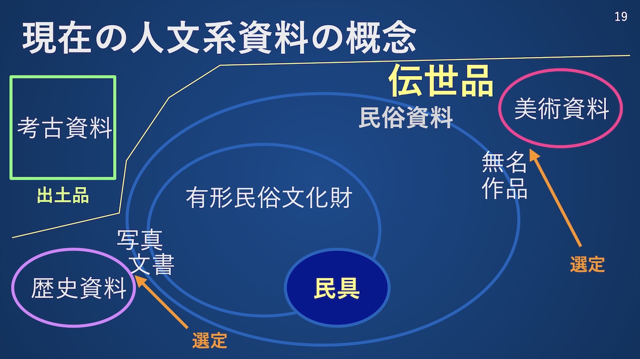 人文系資料の概念