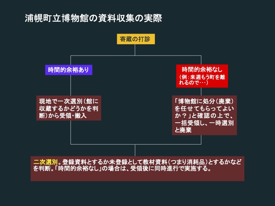 発表スライド6